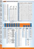 1630 Garant Indexable inserts ISO code / factory standard A Rhomboid 85° EJ B Rhomboid 82° EJ C Rhombus 80° o D Rhombus 55° Z7 E Rhombus 75 O F Rhombu Каталог HOFFMANN GROUP 2015 Инструмент режущий слесарный измерительный абразивный Оборудование Комплексные поставки для промышленных предприятий Стр. 1652 ENG
