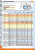 1632 ISO system of standardised fits for shafts (see DIN ISO 286-2) Limit dimensions in jm In the standardised shaft system, all shafts are given h to Каталог HOFFMANN GROUP 2015 Инструмент режущий слесарный измерительный абразивный Оборудование Комплексные поставки для промышленных предприятий Стр. 1654 ENG