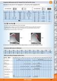 1637 Comparison table spanner size (A) / thread of Torx8 and Torx Plus8 screws Dimension A is the same for Torx8 (designation T or TX) and Torx Plus6 Каталог HOFFMANN GROUP 2015 Инструмент режущий слесарный измерительный абразивный Оборудование Комплексные поставки для промышленных предприятий Стр. 1659 ENG