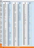 1642 Changed catalogue numbers 4 M 5 Catalogue issue 45 old Catalogue issue 46 new 65 0700 all sizes 65 0017 3 651700 all sizes 650017 5 651710 all si Каталог HOFFMANN GROUP 2015 Инструмент режущий слесарный измерительный абразивный Оборудование Комплексные поставки для промышленных предприятий Стр. 1664 ENG