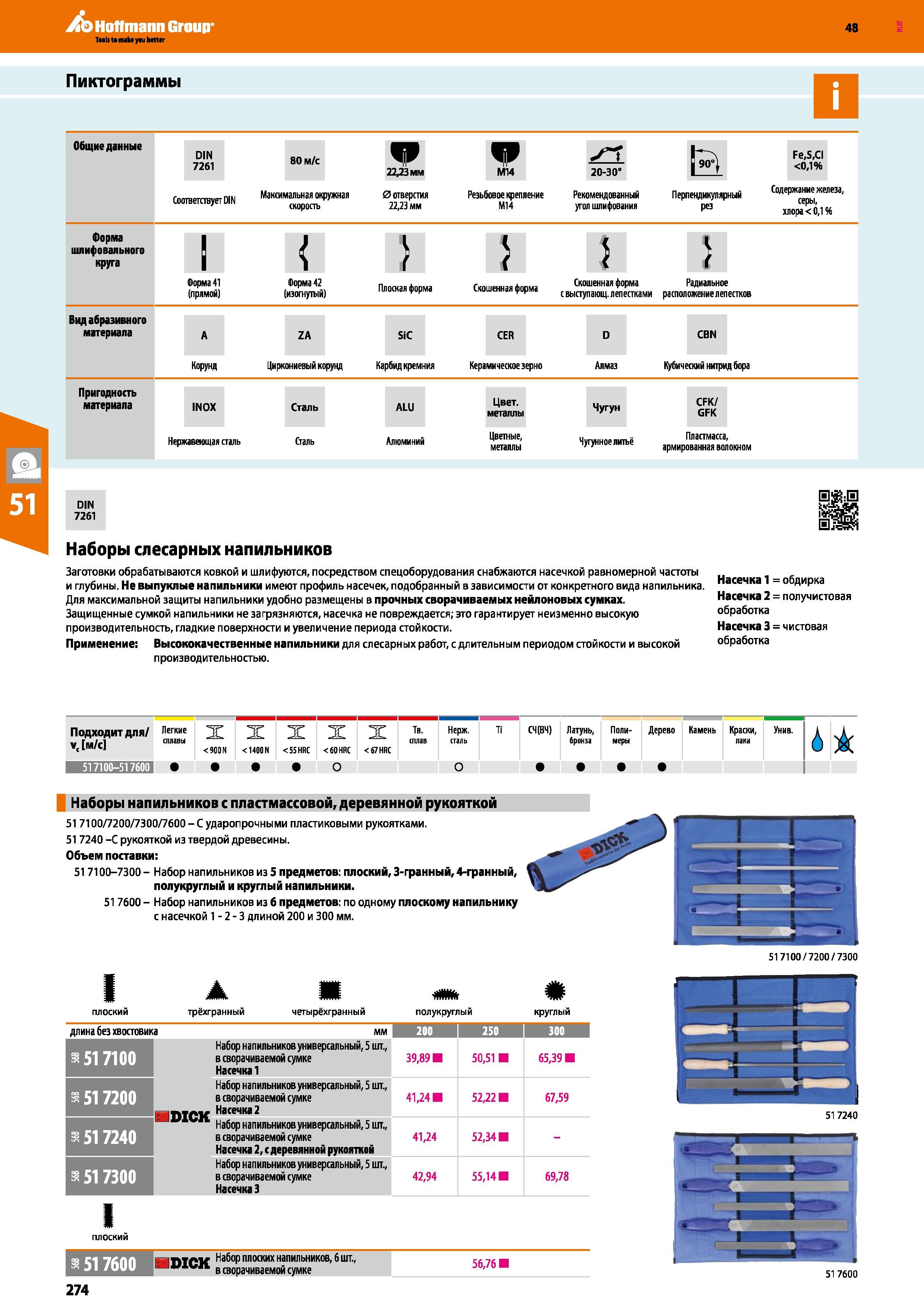 274 Пиктограммы Общие данные DIN 7261 80 м/с Соответствует MN Максимальная окружная скорость 22 23 мм 0 отверстая 22 23 мм М14 Резьбовое креп Каталог HOFFMANN GROUP 2017 Ручной слесарно-монтажный и контрольно-измерительный инструмент для производственных предприятиий и служб сервиса Инвентарь Стр. 274