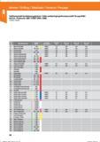 50 Vollhartmetall-Hochleistungsbohrer / Solid carbide high performance drill / Br esp VHM / Ref int / Punta elic MDI / FORET SPIR CARB 122340; Справочник HOFFMANN GROUP 2016 Рекомендуемые режимы резания для режущего инструмента при механической обработке на металлорежущих промышленных станках и центрах с ЧПУ Стр. 38