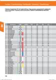202 Präzisions-Kegelsenker 90° mit Ungleichteilung / High-precision countersink 90°/Avellanador cónico de precisión / Svasatore conico di precis Справочник HOFFMANN GROUP 2016 Рекомендуемые режимы резания для режущего инструмента при механической обработке на металлорежущих промышленных станках и центрах с ЧПУ Стр. 190