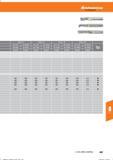 499 Hoffmann Group 04,1-8 ae = 1 x D ae = 0,3 x D ap=8mm ap=8mm fz (mm/Z) 6 1220 209320 Schaftfräser 487 nnsiniÄ irvm ai Справочник HOFFMANN GROUP 2016 Рекомендуемые режимы резания для режущего инструмента при механической обработке на металлорежущих промышленных станках и центрах с ЧПУ Стр. 487