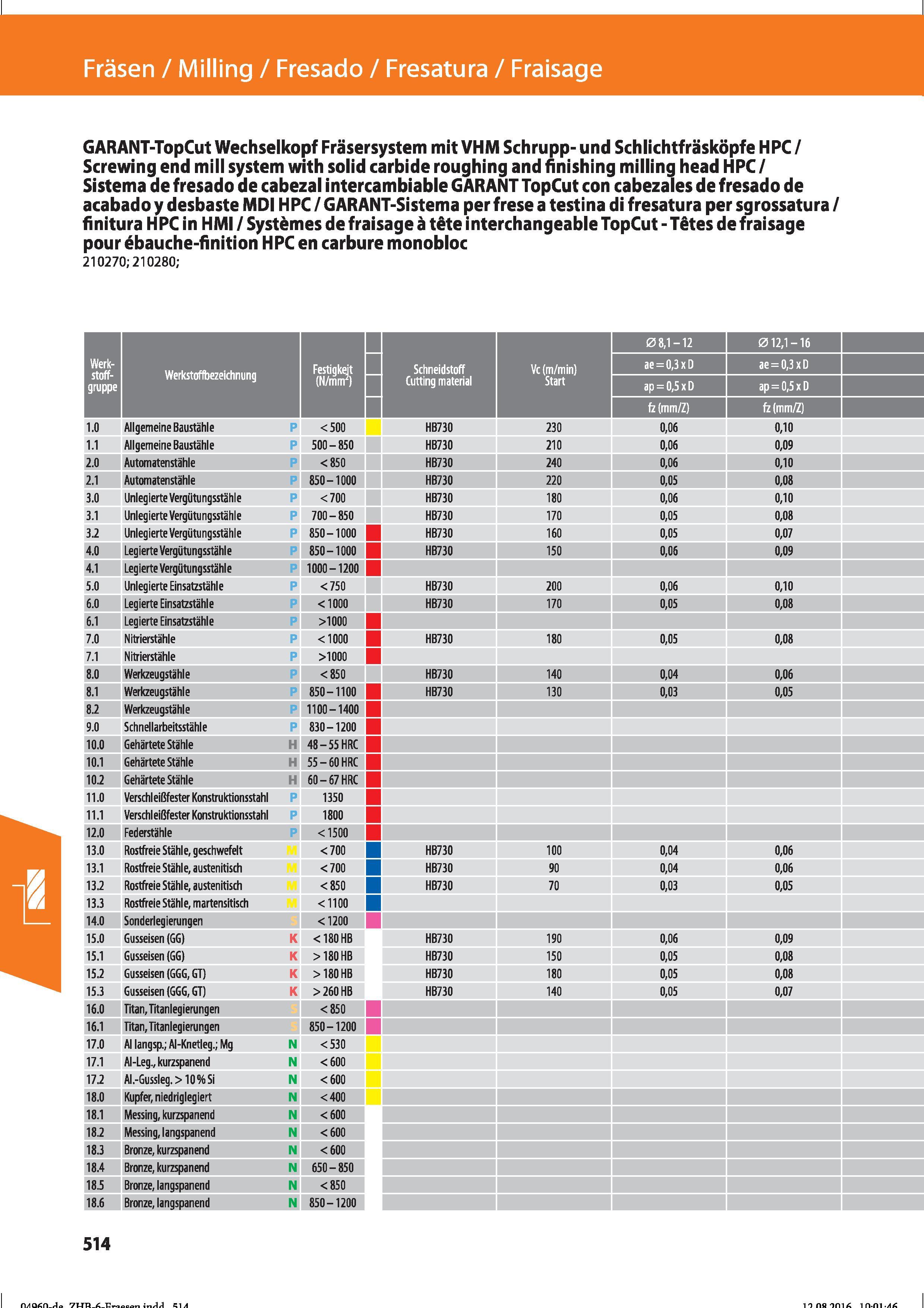 526 Fräsen / Milling / Fresado / Fresatura / Fraisage GARANT-TopCut Wechselkopf Fräsersystem mit VHM Schrupp- und Schlichtfräsköpfe HPC / Screwi Справочник HOFFMANN GROUP 2016 Рекомендуемые режимы резания для режущего инструмента при механической обработке на металлорежущих промышленных станках и центрах с ЧПУ Стр. 514