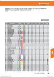 577 Hoffmann Group Tools to make you better GARANT-Fasenfräser 45°/ 45° Indexable chamfer mill / Fresa de achaflanado GARANT 45° / GARANT-Fresa Справочник HOFFMANN GROUP 2016 Рекомендуемые режимы резания для режущего инструмента при механической обработке на металлорежущих промышленных станках и центрах с ЧПУ Стр. 565
