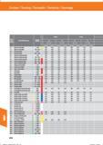 626 Drehen / Turning / Torneado / Tornitura / Tournage Werk- stoff- Werkstoffbezeichnung Festigkeit (N/mrir) gruppe 1 0 Allgemeine Baustähle P < Справочник HOFFMANN GROUP 2016 Рекомендуемые режимы резания для режущего инструмента при механической обработке на металлорежущих промышленных станках и центрах с ЧПУ Стр. 614