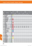 770 Drehen / Turning / Torneado / Tornitura / Tournage Werk- stoff- gruppe Werkstoffbezeichnung Festigkeit (N/mrir) 1 0 Allgemeine Baustähle P < Справочник HOFFMANN GROUP 2016 Рекомендуемые режимы резания для режущего инструмента при механической обработке на металлорежущих промышленных станках и центрах с ЧПУ Стр. 758