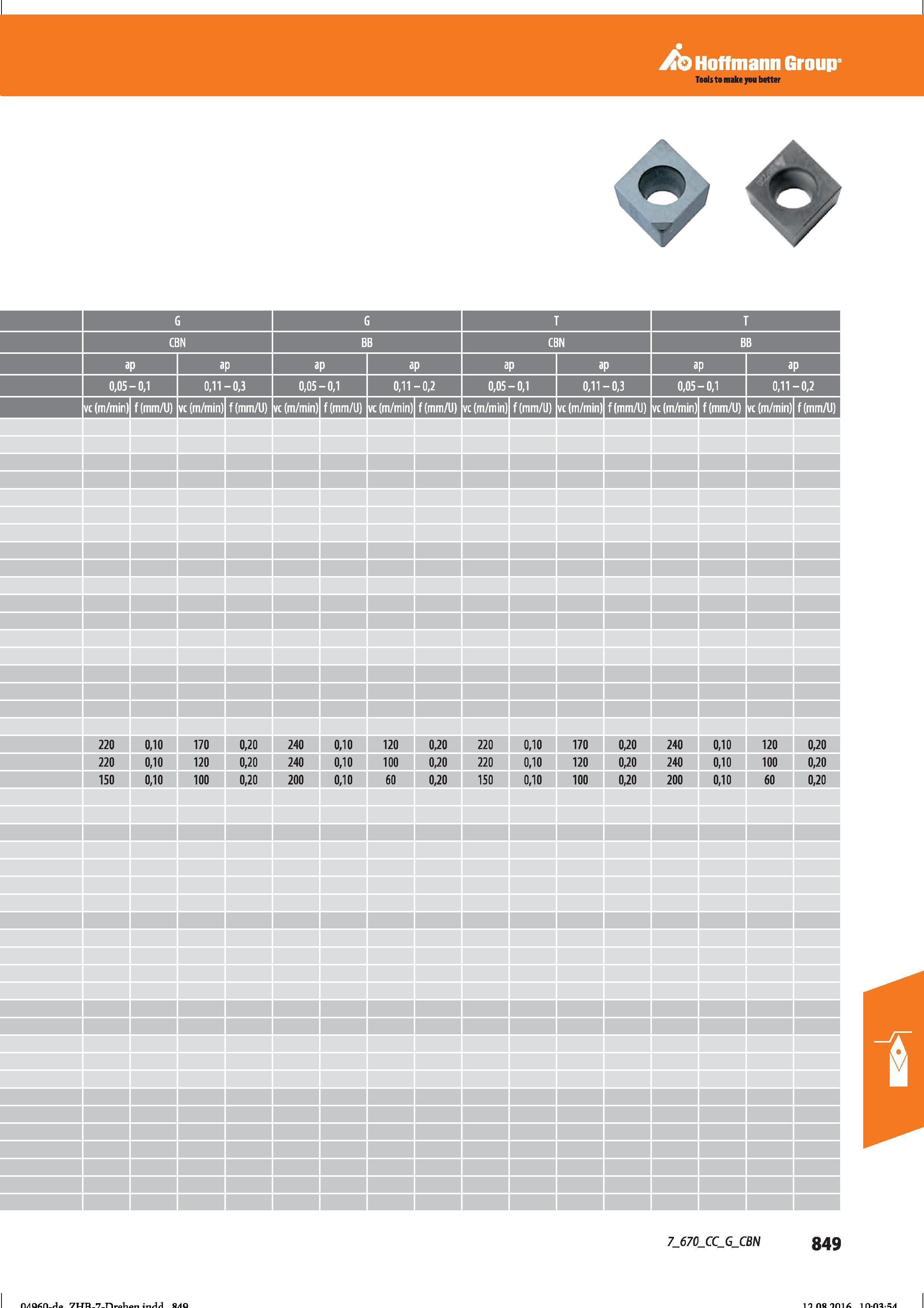 861 Hoffmann Group ap 0,11-0,2 ap 0,05-0,1 ap 0,11-0,3 ap 0,05-0,1 ap 0,11-0,2 f (mm/U) h/c (m/min) f (mrn/U) h/c (m/min) f (mm/ll) f (mm/U) h/c Справочник HOFFMANN GROUP 2016 Рекомендуемые режимы резания для режущего инструмента при механической обработке на металлорежущих промышленных станках и центрах с ЧПУ Стр. 849
