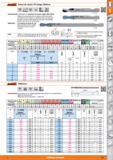 25 Garant Brocas de centrar CN mango cilindrico HSS NNM Tipo h6 VA díFTI E ¡Norma N 2l42 1835 B Características: a 0 6 mm con superficie de arrastre Каталог HOFFMANN GROUP 2015 Инструмент слесарный измерительный режущий абразивный Оборудование Комплексные поставки для промышленных предприятий Стр. 25 SPA