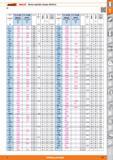 33 Garant HOLEX Brocas espirales mango cilindrico 0 h8 pulgadas y mm 114150 114160 holeX Broca espiral HSS N 0 (pul ) mm 1 mm í L-tOt mm <750 N 0 h8 Каталог HOFFMANN GROUP 2015 Инструмент слесарный измерительный режущий абразивный Оборудование Комплексные поставки для промышленных предприятий Стр. 33 SPA