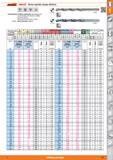 35 Garant ¡ HOLEX Brocas espirales mango cilindrico HSS E DIN 338 Tipo N h8 Características: Perfiles rectificados: alta precisión de concentricidad Каталог HOFFMANN GROUP 2015 Инструмент слесарный измерительный режущий абразивный Оборудование Комплексные поставки для промышленных предприятий Стр. 35 SPA
