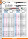 38 Garant Brocas espirales / Brocas espirales HPC Tipo FS h8 30’ Características: 11 4600- Alma reforzada y espiral de ranura plana para facilitar l Каталог HOFFMANN GROUP 2015 Инструмент слесарный измерительный режущий абразивный Оборудование Комплексные поставки для промышленных предприятий Стр. 38 SPA