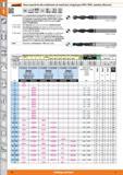 74 Broca especial de alto rendimiento de metal duro integral para PRFV/PRFC, tamaños diferentes MDI NsIn GS m7 U DIN 0 ¡Norma 5xD 2 90- 6535 HA 25 b Каталог HOFFMANN GROUP 2015 Инструмент слесарный измерительный режущий абразивный Оборудование Комплексные поставки для промышленных предприятий Стр. 74 SPA