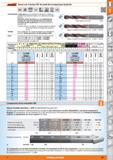 83 Garant Brocas con 3 facetas HPC de metal duro integral para fundición MDI DIN 6537 G3 6xD h7 a,,, 6535 ,135 HAHBHE 25 bar HPC Características: 3 Каталог HOFFMANN GROUP 2015 Инструмент слесарный измерительный режущий абразивный Оборудование Комплексные поставки для промышленных предприятий Стр. 83 SPA