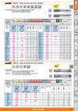 111 Garant ¡ HOLEX Juegos de machos para roscar manuales MF 60‘ HSS DIN 2181 ISO DIN 13 ISOI 4H 4x0,35 ISO 2 6H 4x0,5 J <3xD de 2 Jue9° pie 0 Caracte Каталог HOFFMANN GROUP 2015 Инструмент слесарный измерительный режущий абразивный Оборудование Комплексные поставки для промышленных предприятий Стр. 111 SPA