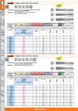 112 Garant Juegos de machos para roscar manuales BSW 55’ HSS DIN 351 <3xD Jue9° de3 pi ezos Características: Juego de 3 piezas, compuestas por primer Каталог HOFFMANN GROUP 2015 Инструмент слесарный измерительный режущий абразивный Оборудование Комплексные поставки для промышленных предприятий Стр. 112 SPA