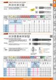 113 Garant Juegos de machos para roscar manuales UNF 60‘ HSS DIN 2181 2B <3xD Características: Juego de 2 piezas, compuestas por primer macho, macho Каталог HOFFMANN GROUP 2015 Инструмент слесарный измерительный режущий абразивный Оборудование Комплексные поставки для промышленных предприятий Стр. 113 SPA