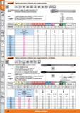 118 Garant Machos para roscar a máquina para agujero pasante M 60' HSS E HSS SM26 DIN 371 ¿MIO DIN 376 SM12 ISO DIN 13 ISO 2 6H i 4- i 20 L-_l m <3xD Каталог HOFFMANN GROUP 2015 Инструмент слесарный измерительный режущий абразивный Оборудование Комплексные поставки для промышленных предприятий Стр. 118 SPA