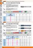 120 Garant Machos para roscar a máquina para agujero pasante con dientes alternos M 60' HSS E DIN 371 ¿MIO DIN 376 2>M12 ISO DIN 13 ISO 2 6H B i-4 i Каталог HOFFMANN GROUP 2015 Инструмент слесарный измерительный режущий абразивный Оборудование Комплексные поставки для промышленных предприятий Стр. 120 SPA