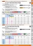 121 Garant Macho para roscar a máquina para agujeros ciegos y pasantes con refrigeración interna M 60‘ HSS E DIN 371 ¿MIO DIN 376 SM12 ISO DIN 13 IS0 Каталог HOFFMANN GROUP 2015 Инструмент слесарный измерительный режущий абразивный Оборудование Комплексные поставки для промышленных предприятий Стр. 121 SPA