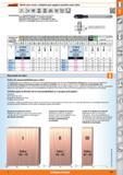 129 Garant Macho para roscar a máquina para agujeros pasantes, para cobre M 60‘ HSSE PM DIN 371 ¿MIO DIN 376 SM12 ISO DIN 13 ISO 2 6H i-3 i <3xD Cara Каталог HOFFMANN GROUP 2015 Инструмент слесарный измерительный режущий абразивный Оборудование Комплексные поставки для промышленных предприятий Стр. 129 SPA