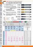 130 Garant HOLEX Machos para roscar a máquina para agujero pasante M 60' DIN 371 ¿MIO DIN 376 &M12 ISO DIN 13 IS01 4H <M1,4 ISO 2 6H SM1,6 IS02X 6HX Каталог HOFFMANN GROUP 2015 Инструмент слесарный измерительный режущий абразивный Оборудование Комплексные поставки для промышленных предприятий Стр. 130 SPA