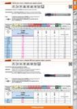 133 Garant Macho para roscar a máquina para agujero pasante MF 60‘ HSS E HSS SM26 DIN 374 ISO DIN 13 ISO 2 6H i-4-i <3xD Características: Aplicable c Каталог HOFFMANN GROUP 2015 Инструмент слесарный измерительный режущий абразивный Оборудование Комплексные поставки для промышленных предприятий Стр. 133 SPA