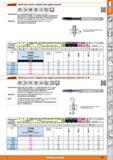 139 Garant Macho para roscar a máquina para agujero pasante UNJC 60‘ HSSE PM DIN 371 3B CS fM 1-4-3 - l <3xD Características: Con recubrimiento DLC s Каталог HOFFMANN GROUP 2015 Инструмент слесарный измерительный режущий абразивный Оборудование Комплексные поставки для промышленных предприятий Стр. 139 SPA