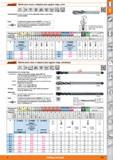 145 Garant Macho para roscar a máquina para agujero ciego, corto M 60‘ HSS E DIN 352 ISO DIN 13 ISO 2 6H C M-3-H <2xD Características: Gracias al vás Каталог HOFFMANN GROUP 2015 Инструмент слесарный измерительный режущий абразивный Оборудование Комплексные поставки для промышленных предприятий Стр. 145 SPA