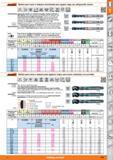 149 Garant Machos para roscar a máquina sincronizado para agujero ciego con refrigeración interior M 60' HSSE PM ISO DIN 13 IS02X 6HX W 1% B 40° 1835 Каталог HOFFMANN GROUP 2015 Инструмент слесарный измерительный режущий абразивный Оборудование Комплексные поставки для промышленных предприятий Стр. 149 SPA
