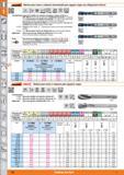 160 Machos para roscar a máquina sincronizado para agujero ciego con refrigeración interior 55' HSSE PM j D 1 1 Normal L-l 40 1835 B <3xD Característ Каталог HOFFMANN GROUP 2015 Инструмент слесарный измерительный режущий абразивный Оборудование Комплексные поставки для промышленных предприятий Стр. 160 SPA