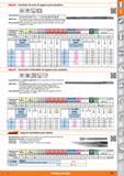 201 holejC Escariador de mano de agujeros para pasadores HSS DIN 9 a 1:50 Características: Filos en ascenso cónico (1 mm en 50 mm de longitud) Tam 1, Каталог HOFFMANN GROUP 2015 Инструмент слесарный измерительный режущий абразивный Оборудование Комплексные поставки для промышленных предприятий Стр. 201 SPA