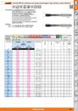 209 Garant Escariador MDI alto rendimiento para agujero pasante/agujero ciego, ¡tamaños y ajustes diferentes MDI Tipo W y 25 bar DIN I 6535 HSC HPC C Каталог HOFFMANN GROUP 2015 Инструмент слесарный измерительный режущий абразивный Оборудование Комплексные поставки для промышленных предприятий Стр. 209 SPA