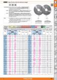 229 IJJtM Hojas de sierra circular de metal duro integral MDI DIN 1837 DIN 1838 Características: Producto alemán de primera calidad con dentado de pr Каталог HOFFMANN GROUP 2015 Инструмент слесарный измерительный режущий абразивный Оборудование Комплексные поставки для промышленных предприятий Стр. 229 SPA