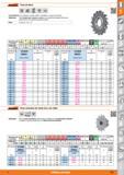 235 Garant Fresa de disco HSS DIN Tipo js16 Co5 885 A N Características: Con dentado cruzado, collar en el taladro y ranuras de chaveta Aplicación: P Каталог HOFFMANN GROUP 2015 Инструмент слесарный измерительный режущий абразивный Оборудование Комплексные поставки для промышленных предприятий Стр. 235 SPA