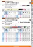 237 Garant Fresa para taladros largos MTC HSS PM DIN 327 D WF js12 1835 B MTC Características: Rectificado especialmente fino de las cuchillas y aris Каталог HOFFMANN GROUP 2015 Инструмент слесарный измерительный режущий абразивный Оборудование Комплексные поставки для промышленных предприятий Стр. 237 SPA