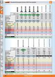 260 Garant Vista general del programa de fresas de MDI: fresas especiales 1 i ti J'i di Denominación Fresas especiales DIN Fábrica 850 851 851 1833 1 Каталог HOFFMANN GROUP 2015 Инструмент слесарный измерительный режущий абразивный Оборудование Комплексные поставки для промышленных предприятий Стр. 260 SPA