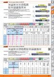 293 ifenarant Fresa de mango cilindrico de MDI MTC MDI Tipo N e8 f8 a 0,3xD 6535 HB MTC Características: Por ejemplo: desbarbado y acabado hasta 1,5x Каталог HOFFMANN GROUP 2015 Инструмент слесарный измерительный режущий абразивный Оборудование Комплексные поставки для промышленных предприятий Стр. 293 SPA
