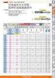 325 Garant I HOLEX Fresas toroidales MDI HPC MDI DIN 6527 NNN horma Tipo N e8 f8 0 E 35° 38° % a(0,3xD a(0,05xD DIN 6535 HA “Bün 6535 HB G2,5 max Car Каталог HOFFMANN GROUP 2015 Инструмент слесарный измерительный режущий абразивный Оборудование Комплексные поставки для промышленных предприятий Стр. 325 SPA