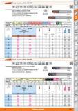341 Garant Fresas de punta esférica MDI HPC MDI i a;0,5xD WL aO,05xD Características: Geometría especial y recubrimiento para el mecanizado de aceros Каталог HOFFMANN GROUP 2015 Инструмент слесарный измерительный режущий абразивный Оборудование Комплексные поставки для промышленных предприятий Стр. 341 SPA