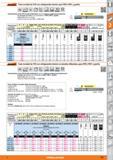 357 Garant Fresa toroidal de PCD con refrigeración interior para PRFV, PRFC y grafito PKD e8 at0,2xD a,,0,05xD DIN 6535 HA Características: Fresa PCD Каталог HOFFMANN GROUP 2015 Инструмент слесарный измерительный режущий абразивный Оборудование Комплексные поставки для промышленных предприятий Стр. 357 SPA