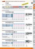 377 Garant Sistema de fresas de cabezal intercambiable TopCut, cabezales para fresar MDI Nota: Valores aproximados de aplicación para ae = 0,3 x D pr Каталог HOFFMANN GROUP 2015 Инструмент слесарный измерительный режущий абразивный Оборудование Комплексные поставки для промышленных предприятий Стр. 377 SPA
