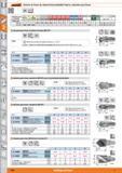 380 5 m 6 1 7 O x jti Garant Sistema de fresas de cabezal intercambiable TopCut, cabezales para fresar MDI Adecuado para/ vc m/min Al Plásticos coa A Каталог HOFFMANN GROUP 2015 Инструмент слесарный измерительный режущий абразивный Оборудование Комплексные поставки для промышленных предприятий Стр. 380 SPA