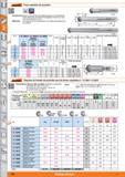 390 Garant Fresa copiadora de precisión 1 1 POWER u CARD i Características: Base de alta precisión para plaquitas gracias a la optimización de las to Каталог HOFFMANN GROUP 2015 Инструмент слесарный измерительный режущий абразивный Оборудование Комплексные поставки для промышленных предприятий Стр. 390 SPA