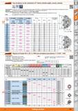 395 ifenarant Fresa de planear de alto rendimiento 45° TwinCut, división amplia, normal y reducida -V45 Características: A partir de un 0 de 160 mm p Каталог HOFFMANN GROUP 2015 Инструмент слесарный измерительный режущий абразивный Оборудование Комплексные поставки для промышленных предприятий Стр. 395 SPA