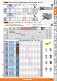407 ifenarant Fresa angular de alto rendimiento Softcut 90° MTC para plaquitas AP T 1335 0 D/Zjf s 215577 jt Eannt11 Cantidad efectiva de filos Zef N Каталог HOFFMANN GROUP 2015 Инструмент слесарный измерительный режущий абразивный Оборудование Комплексные поставки для промышленных предприятий Стр. 407 SPA