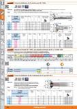 414 Garant Fresas de achaflanado de 45° positivo para SD T 0903 i i 45 45' Aplicación: El achaflanado simultáneo de 2 aristas de piezas es posible me Каталог HOFFMANN GROUP 2015 Инструмент слесарный измерительный режущий абразивный Оборудование Комплексные поставки для промышленных предприятий Стр. 414 SPA