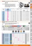 437 CgKyDCERa Fresa de planear de 47,5° MFPN45 para plaquitas PN & 47,5' HPC Características: Fresa de planear de alto rendimiento con plaquitas de c Каталог HOFFMANN GROUP 2015 Инструмент слесарный измерительный режущий абразивный Оборудование Комплексные поставки для промышленных предприятий Стр. 437 SPA
