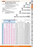 451 Garant Brocas de alto rendimiento HiPer-Drill, de corte a derecha 135° MI 9766 znz i r 4 i Características: Avances máximos y máximo rendimiento Каталог HOFFMANN GROUP 2015 Инструмент слесарный измерительный режущий абразивный Оборудование Комплексные поставки для промышленных предприятий Стр. 451 SPA